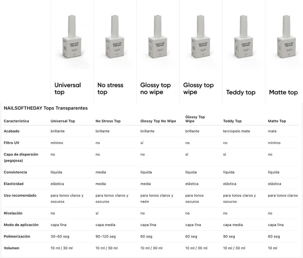 NAILSOFTHEDAY No Stress top no wipe, 30ml