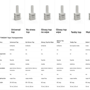 NAILSOFTHEDAY No Stress top no wipe, 30ml